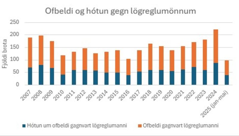 Lögregluhótanir1